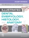 Student Workbook for Illustrated Dental Embryology, Histology and Anatomy, 5th
